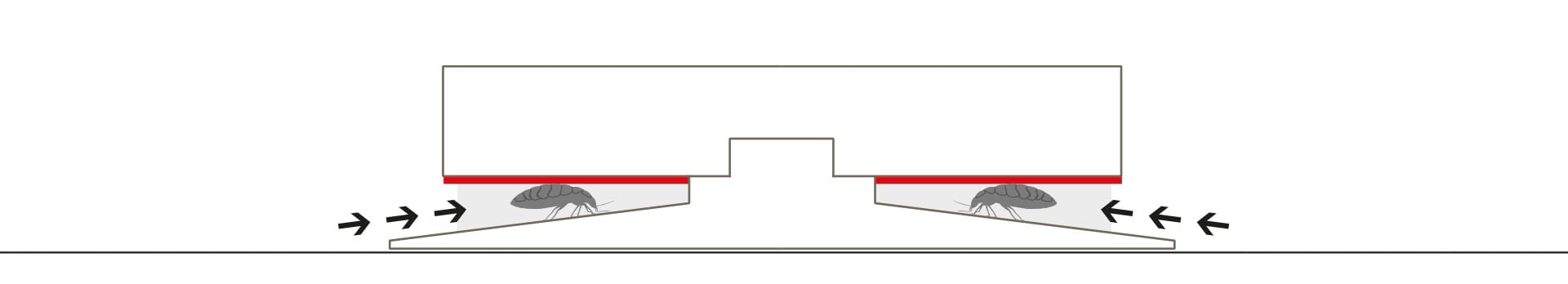 Схема роботи пастки Domobios